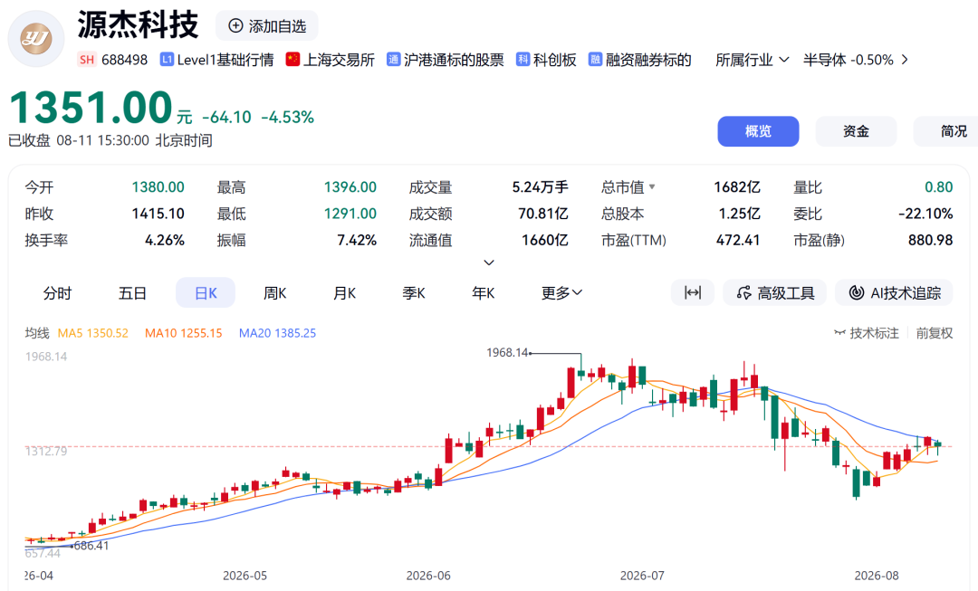 （文章来源：证券时报网）