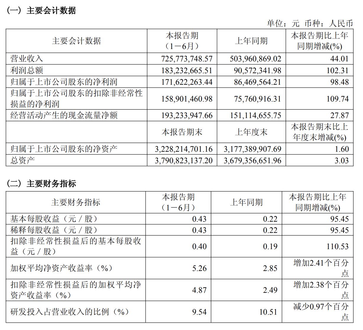 图片来源：公司公告截图