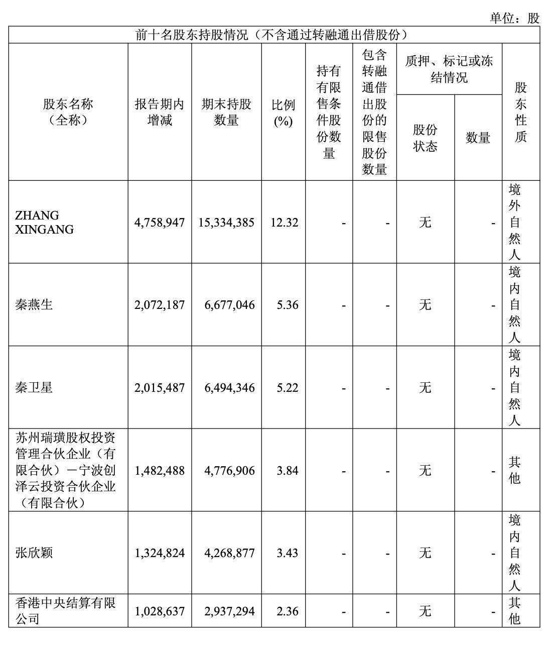 图片来源：公告截图