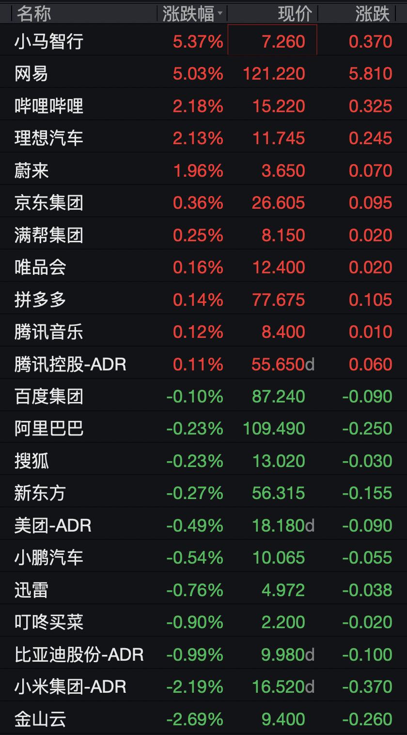 编辑